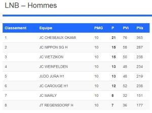 classement LNB